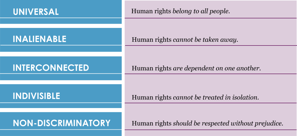 Human rights characteristics